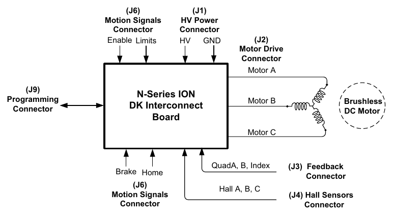 Typical DK Connections Overview 배선 개요도