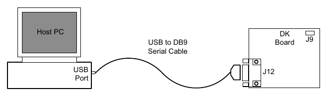 Hardware Setup for Communications via RS232 연결도